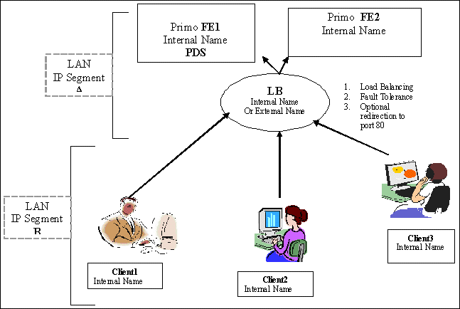 loadBalancerTest14.gif