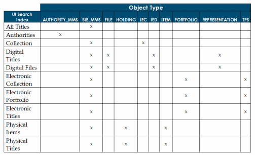 object_type_table.gif