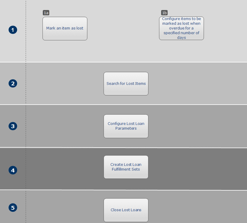 LostItemManagement.gif