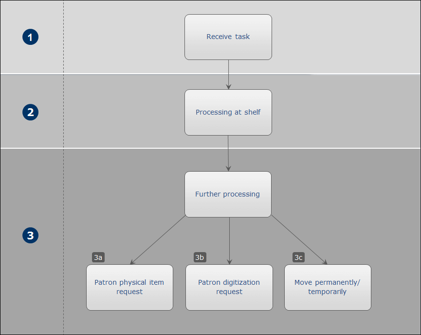 Workflow_typical.gif