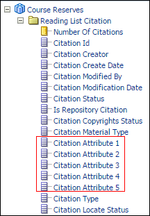 citation_attribute_fields.png
