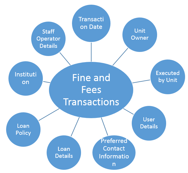 Star Diagram - Fines and Fees.png