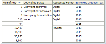 copy_right_status_report.png