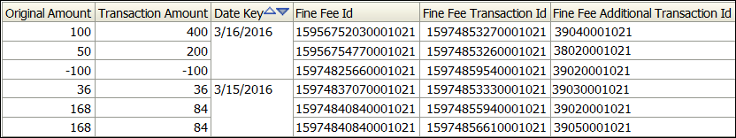 fine_fee_additional_transactions_ID_report.png