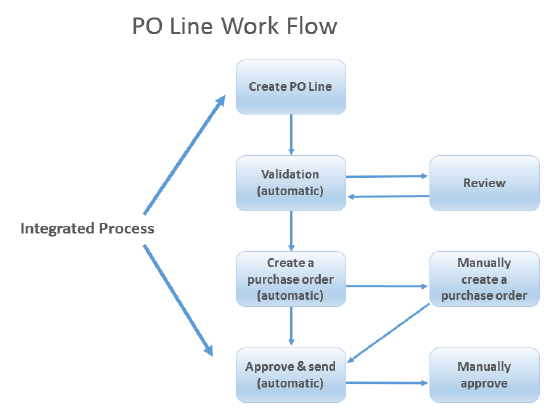 po_workflow.png
