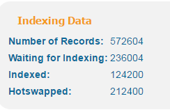 Indexing Data