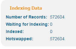 Indexing Data completed