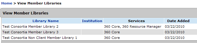 Consortium: View Member Libraries