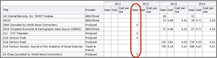 360 Counter: Consolidated Reports: blank cells in Uses column