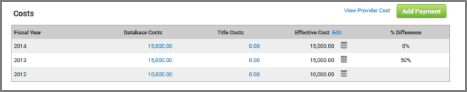 Database costs