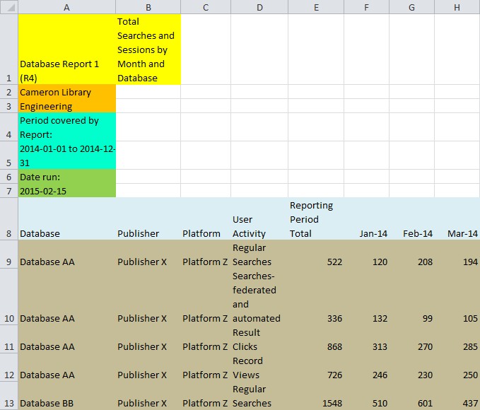 360 Counter: DB1 Report