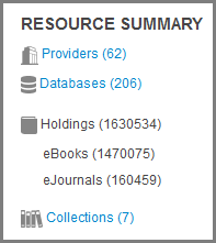 Resource Summary