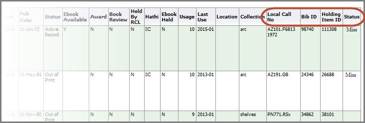 Local Call Number data