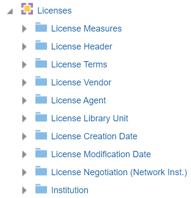 licenses_field_descriptions.png