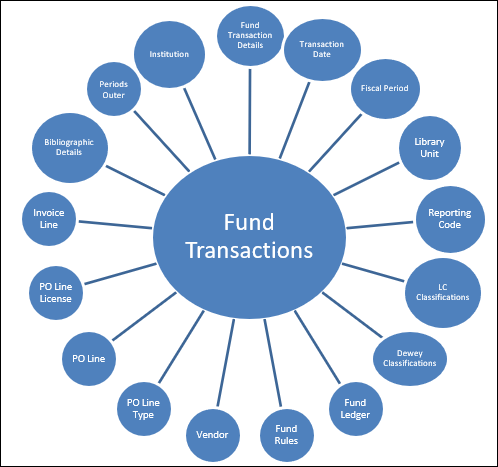 fund_expenditures_star_diagram.png