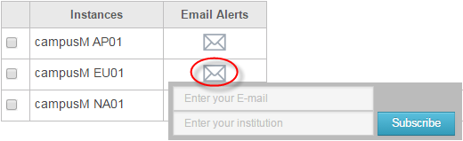 Subscribing to email alerts