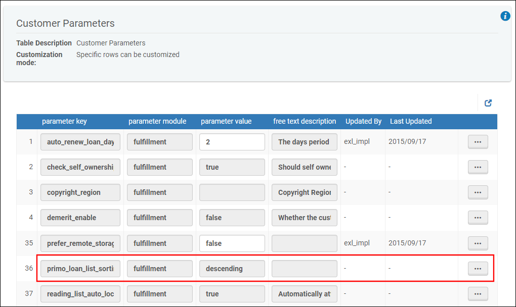 PrimoLoanListSorting_NewUI.png