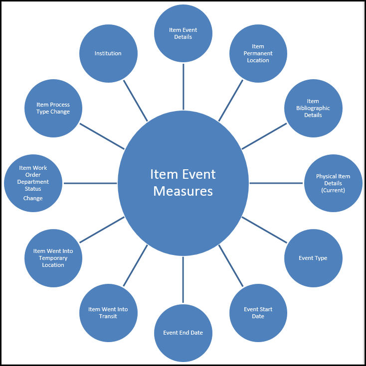 physical_items_historical_events_star_diagram.png
