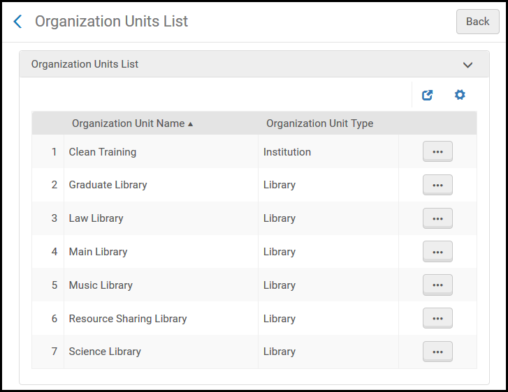 Organization Unit List New UI.png