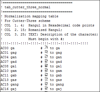 Custom_Transliteration_File_for_Author_Number_Generation_02_TC.png