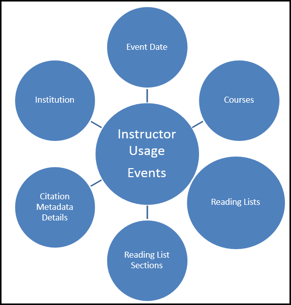 leganto_instructor_usage_events.png