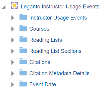 leganto_instructor_usage_events_field_descrptions.png