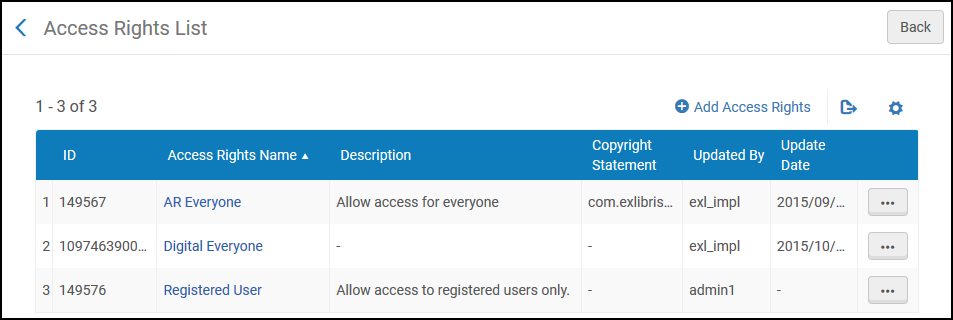Access Rights List New UI.png