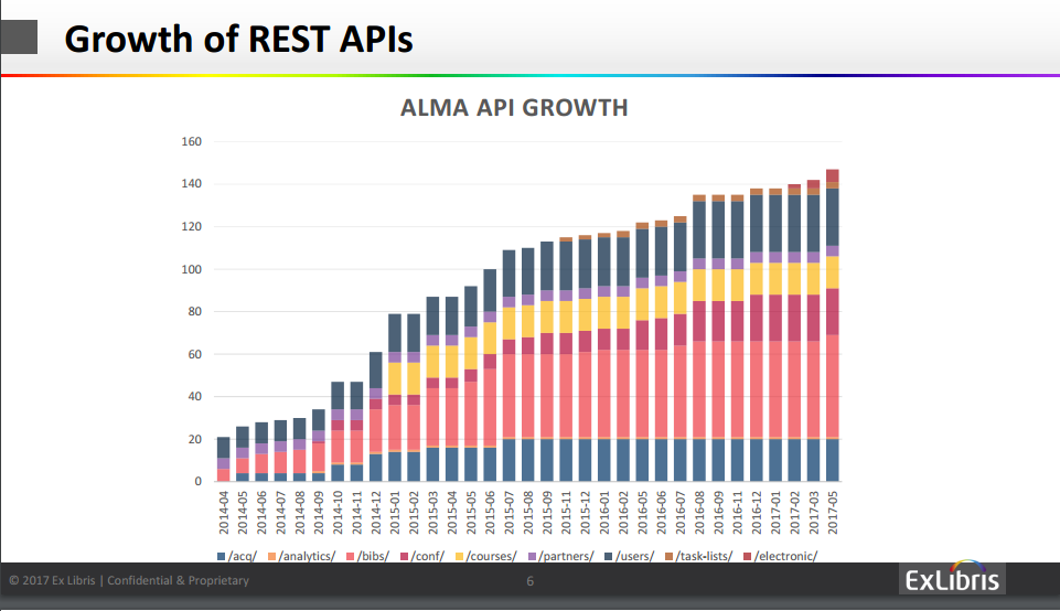 what are some of your must use rest APIs for networking use