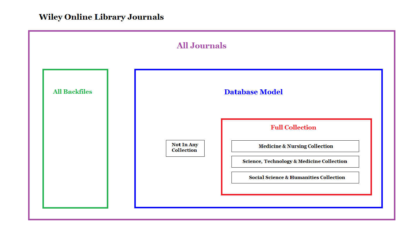 Wiley_Online_Library_Journals.png