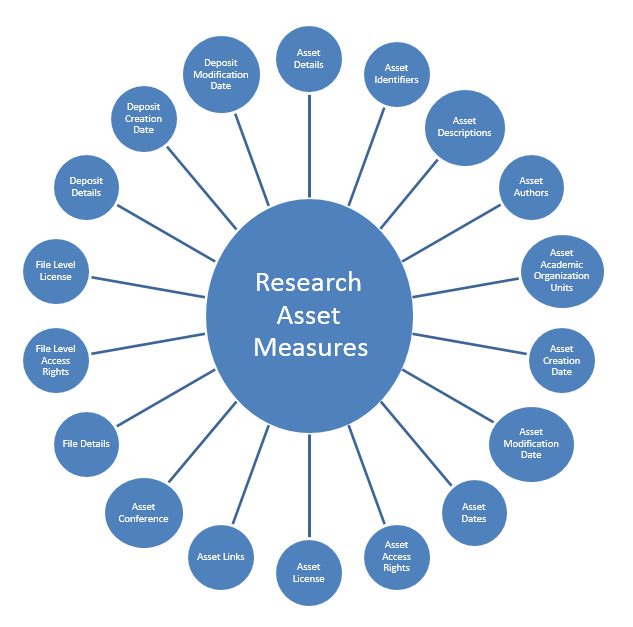 esploro_research_assets.png