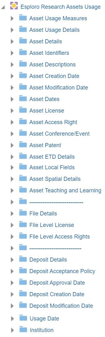 esploro_research_assets_usage_field_descriptions.png