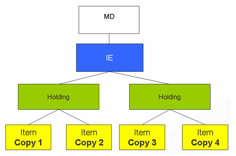 alma_structure.png