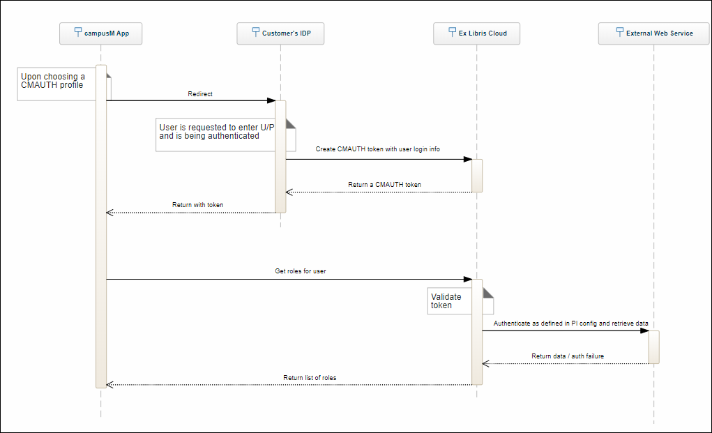 technical_flow_diagram_roles.png