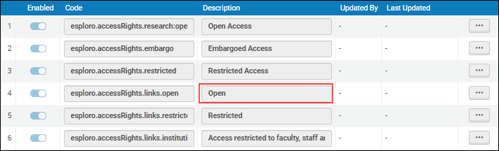 Open_Access_Rights_Label_Change_02.png