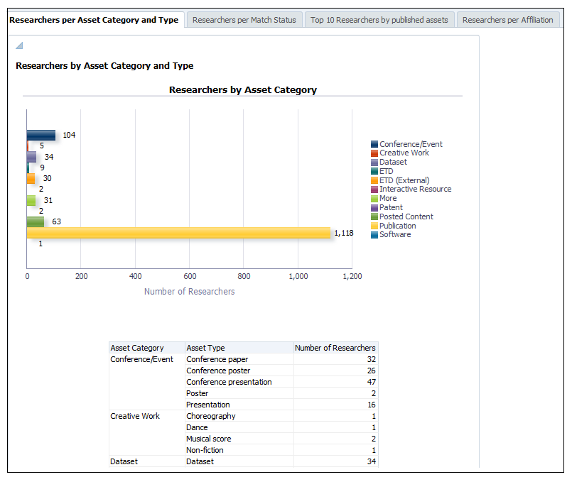 New Researchers Dashboard Added to Analytics.png
