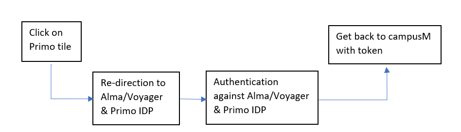 library_PI_diagram.PNG