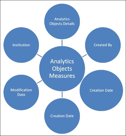 analytics_objects_star_diagram.jpg